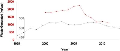 A Review of <mark class="highlighted">Landfill</mark> Microbiology and Ecology: A Call for Modernization With ‘Next Generation’ Technology